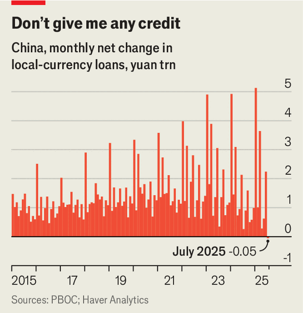 Oclamação econômica do meio do ano da China