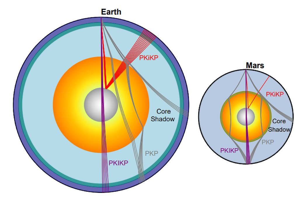 Comparação entre a estrutura interna da Terra e de Marte, baseada em estudo com dados da sonda InSight