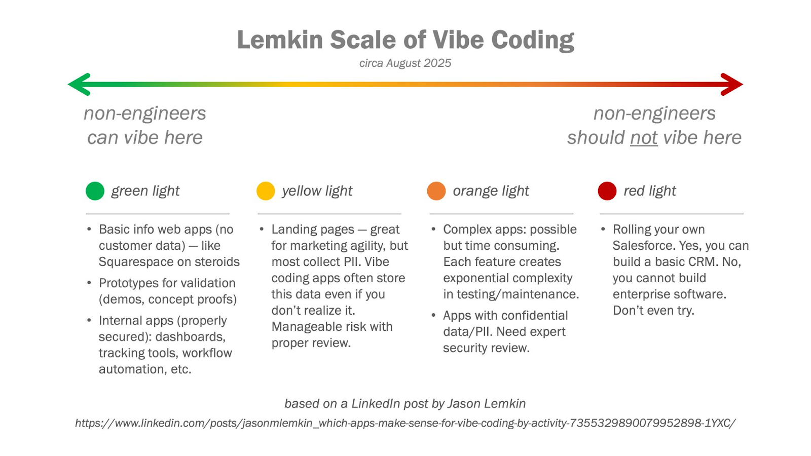 Escala Lemkin de Codificação Vibe