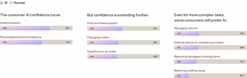 Resultados do índice de IA de Kalviyo.
