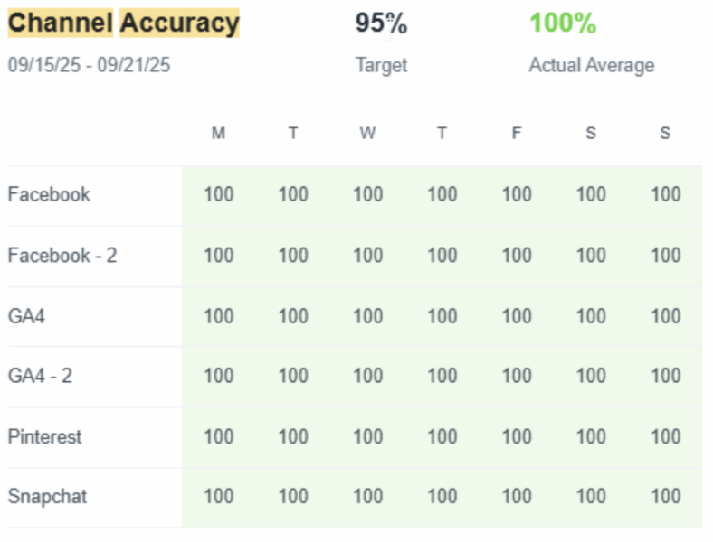 Conformidade de privacidade aprimorada