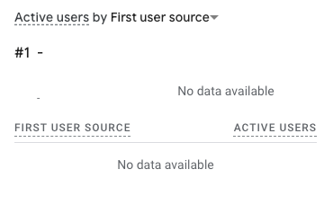 Usuários ativos por origem do primeiro usuário