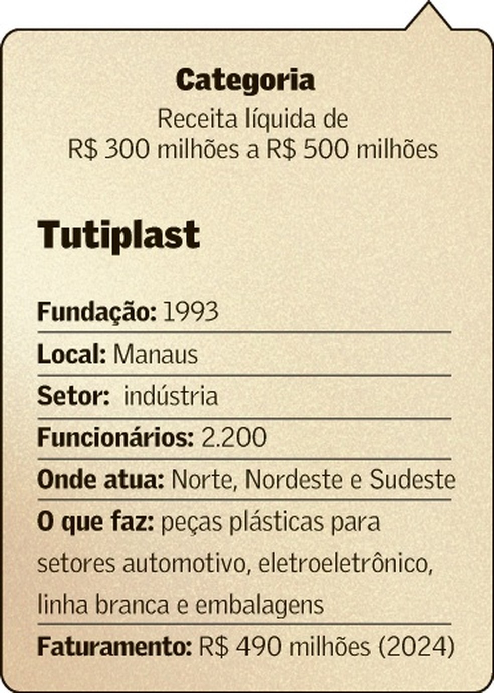 Tutiplast busca formas de ser mais sustentável | Médias de Valor