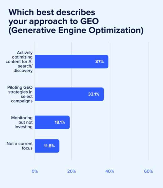 Gráfico 13 Estudo de prioridades de marketing de 2026.png