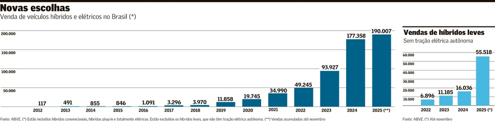 Brasil já tem 14 marcas de carros chineses, veja quais | Empresas