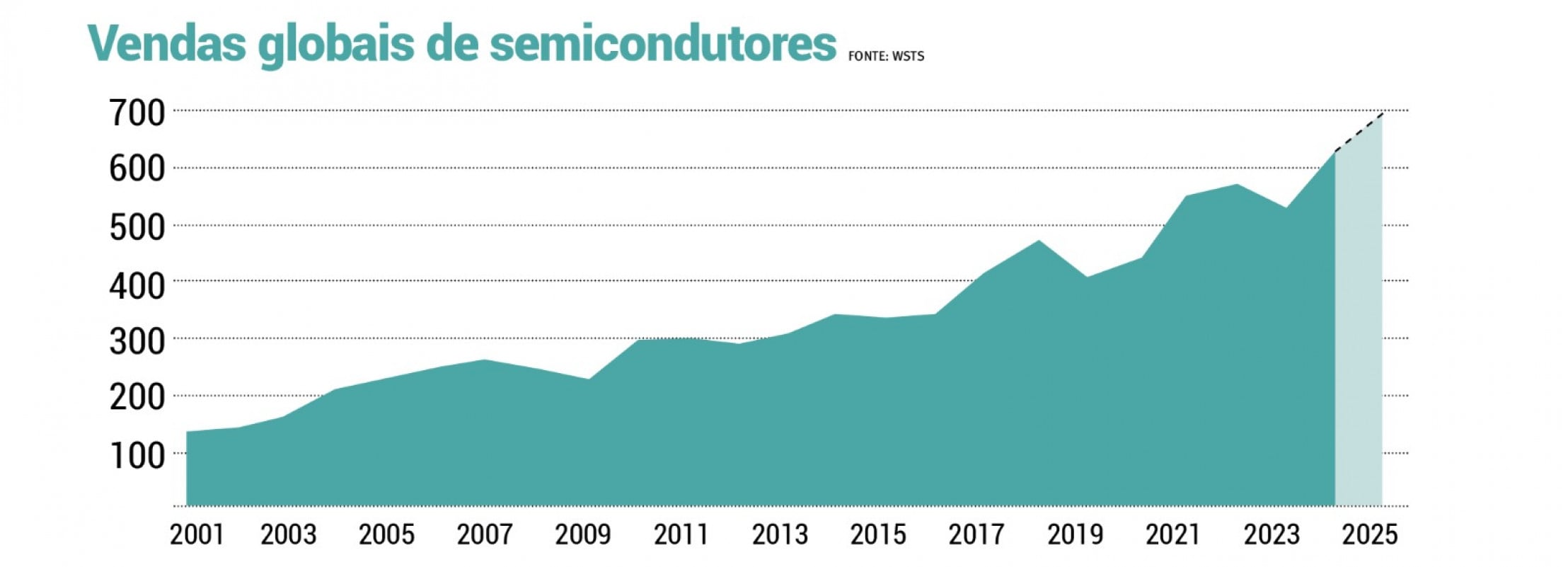 | Diagrama&ccedil;&atilde;o/JC