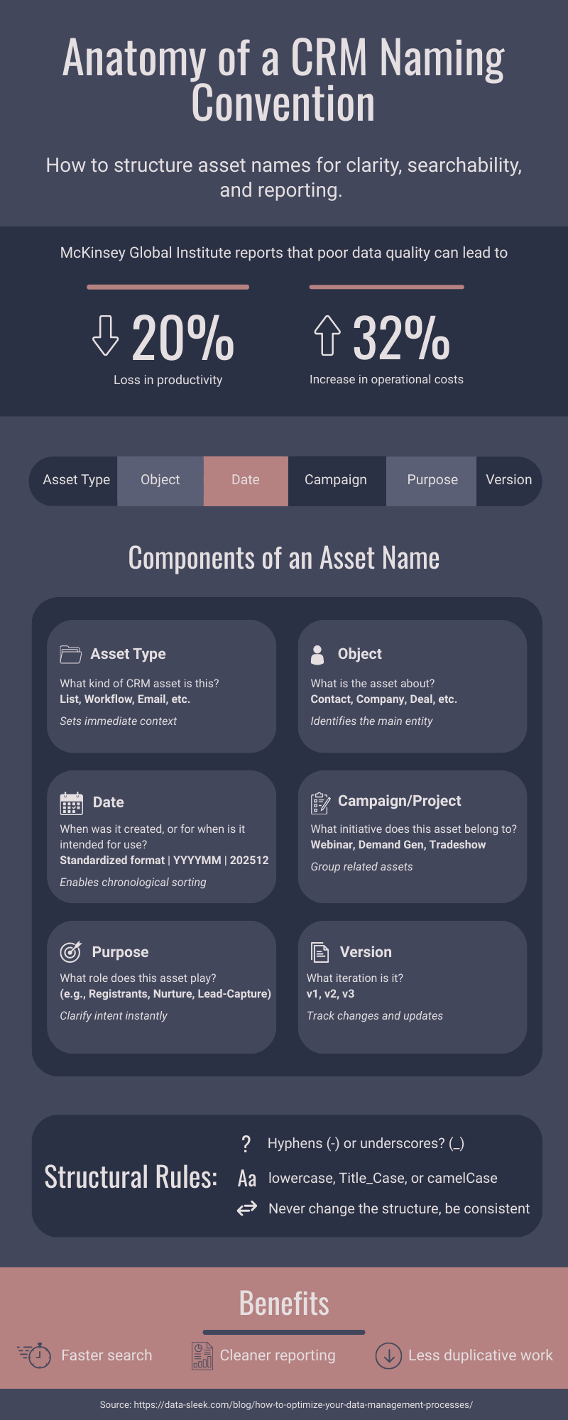 Anatomia de uma convenção de nomenclatura de CRM