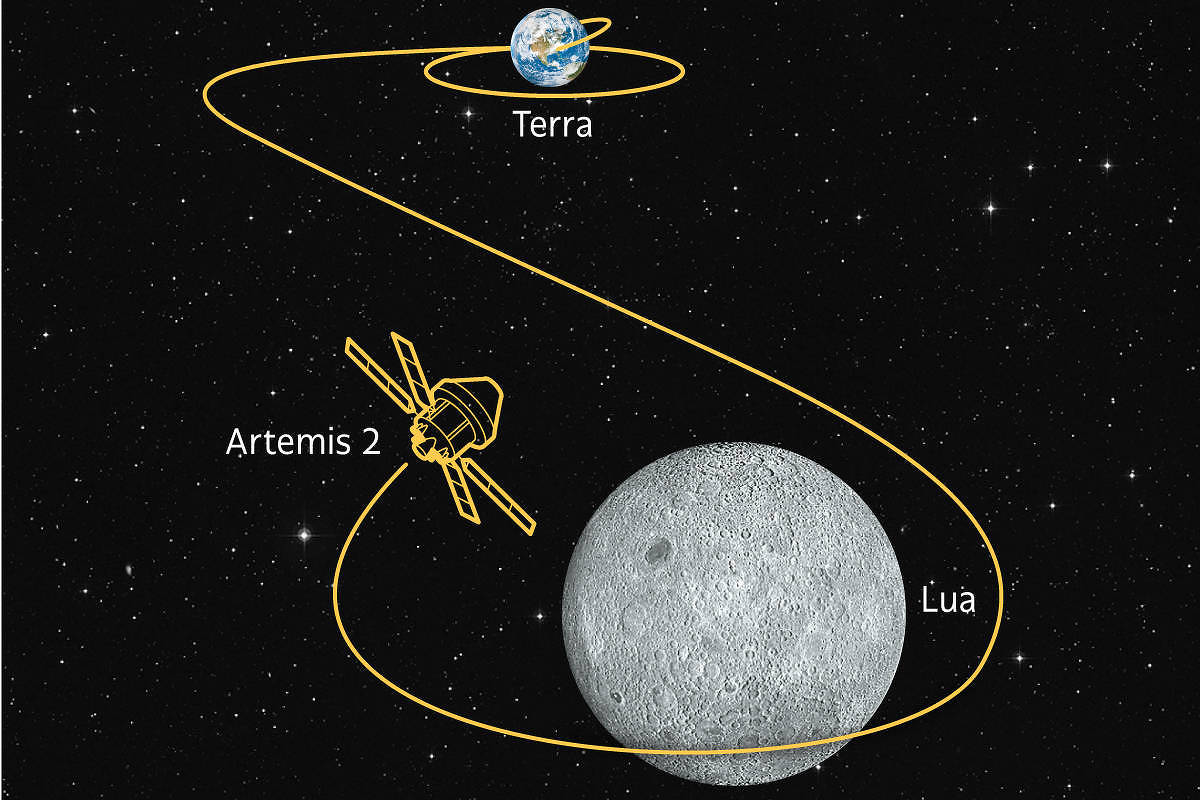 Entenda como será a Artemis 2, missão tripulada à Lua - 01/02/2026 - Ciência