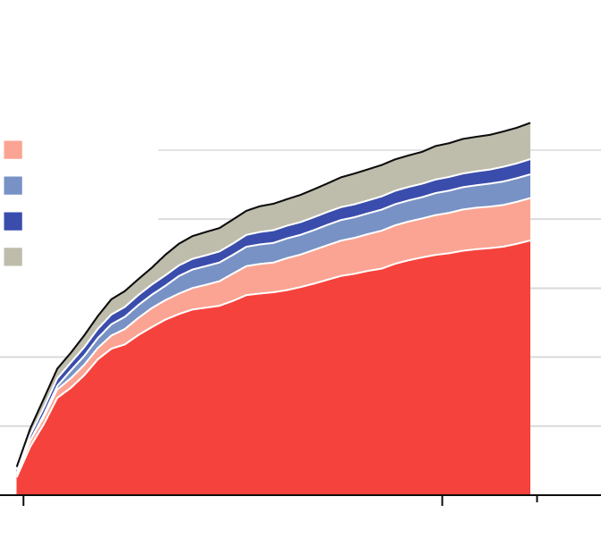 A guerra crescia constantemente em extensão e destruição