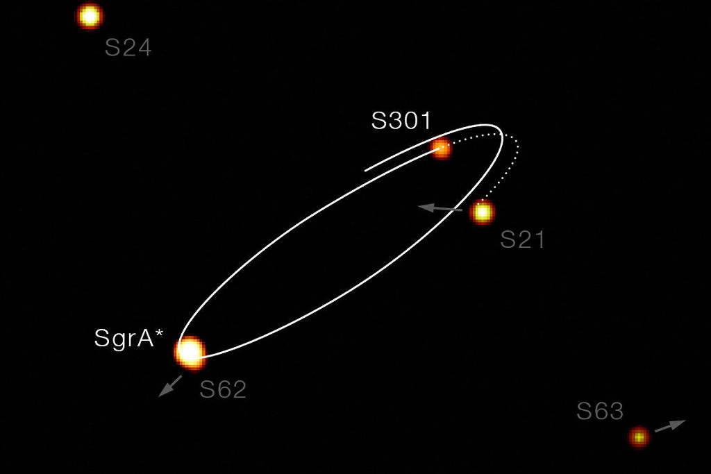 Quatro painéis mostram posições e órbitas de estrelas ao redor de Sagitário A* em datas de 2021 a 2025. As estrelas S2, S29, S38, S55, S62 e S471 estão indicadas com trajetórias elípticas visíveis, destacando movimento orbital próximo ao centro.