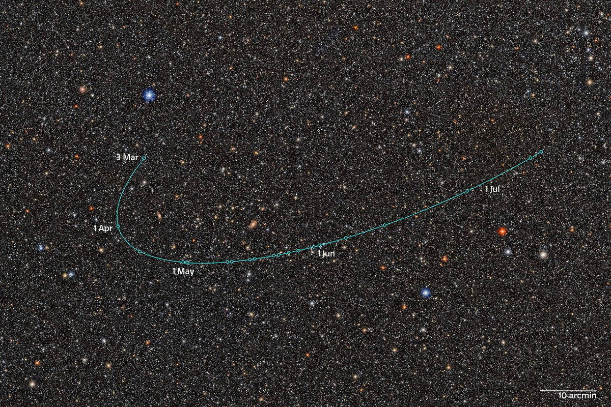 Imagem mostra um fundo denso de estrelas com uma linha curva azul indicando a trajetória de um objeto celeste. A linha está marcada com datas: 1º de março, 3 de março, 1º de abril, 1º de junho e 1º de julho, mostrando o movimento do objeto no céu ao longo desses meses. No canto inferior direito há uma escala de 10 arcmin.